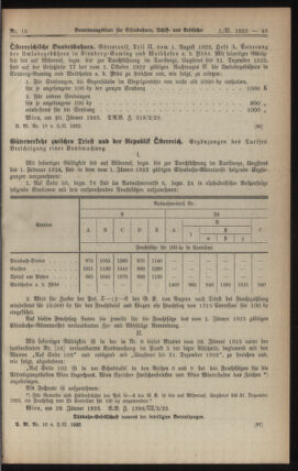 Verordnungs-Blatt für Eisenbahnen und Schiffahrt: Veröffentlichungen in Tarif- und Transport-Angelegenheiten 19230202 Seite: 3