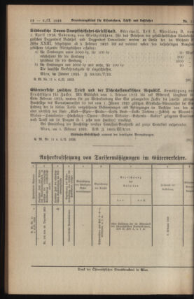 Verordnungs-Blatt für Eisenbahnen und Schiffahrt: Veröffentlichungen in Tarif- und Transport-Angelegenheiten 19230206 Seite: 2