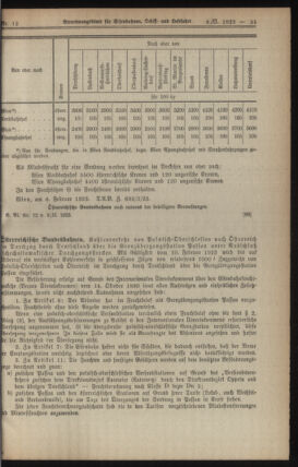 Verordnungs-Blatt für Eisenbahnen und Schiffahrt: Veröffentlichungen in Tarif- und Transport-Angelegenheiten 19230209 Seite: 3