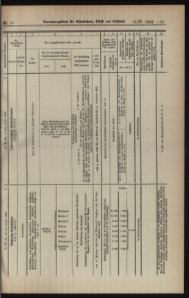 Verordnungs-Blatt für Eisenbahnen und Schiffahrt: Veröffentlichungen in Tarif- und Transport-Angelegenheiten 19230213 Seite: 3