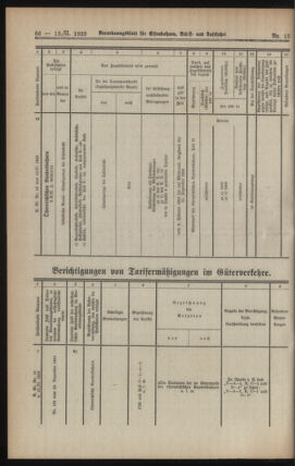 Verordnungs-Blatt für Eisenbahnen und Schiffahrt: Veröffentlichungen in Tarif- und Transport-Angelegenheiten 19230213 Seite: 4