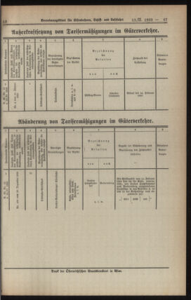 Verordnungs-Blatt für Eisenbahnen und Schiffahrt: Veröffentlichungen in Tarif- und Transport-Angelegenheiten 19230213 Seite: 5