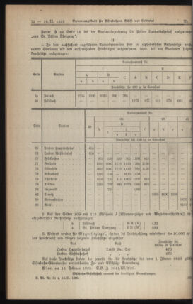 Verordnungs-Blatt für Eisenbahnen und Schiffahrt: Veröffentlichungen in Tarif- und Transport-Angelegenheiten 19230216 Seite: 4