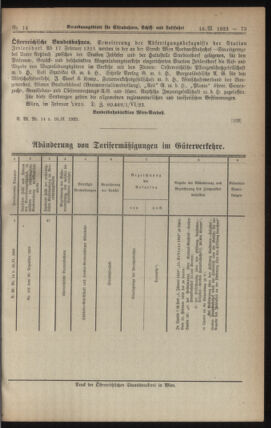 Verordnungs-Blatt für Eisenbahnen und Schiffahrt: Veröffentlichungen in Tarif- und Transport-Angelegenheiten 19230216 Seite: 5