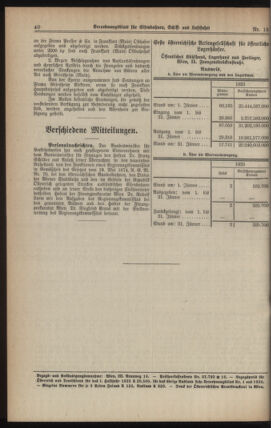 Verordnungs-Blatt für Eisenbahnen und Schiffahrt: Veröffentlichungen in Tarif- und Transport-Angelegenheiten 19230220 Seite: 6