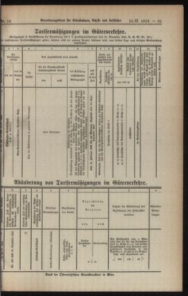 Verordnungs-Blatt für Eisenbahnen und Schiffahrt: Veröffentlichungen in Tarif- und Transport-Angelegenheiten 19230223 Seite: 3