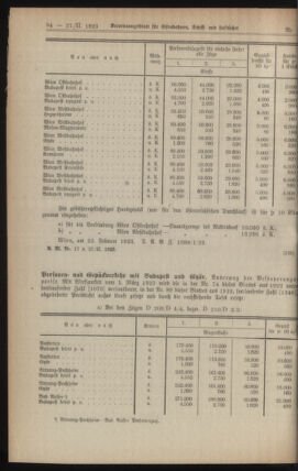 Verordnungs-Blatt für Eisenbahnen und Schiffahrt: Veröffentlichungen in Tarif- und Transport-Angelegenheiten 19230227 Seite: 2