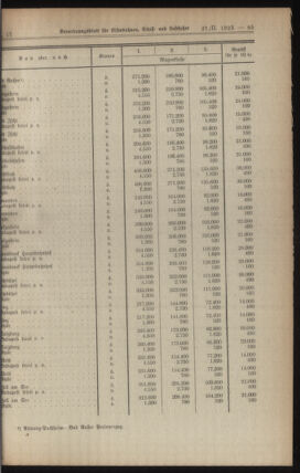 Verordnungs-Blatt für Eisenbahnen und Schiffahrt: Veröffentlichungen in Tarif- und Transport-Angelegenheiten 19230227 Seite: 3