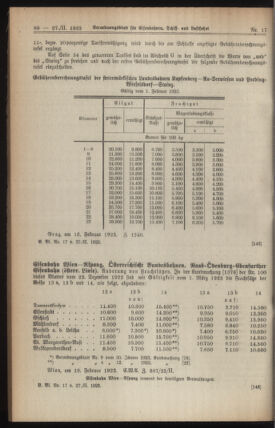 Verordnungs-Blatt für Eisenbahnen und Schiffahrt: Veröffentlichungen in Tarif- und Transport-Angelegenheiten 19230227 Seite: 6