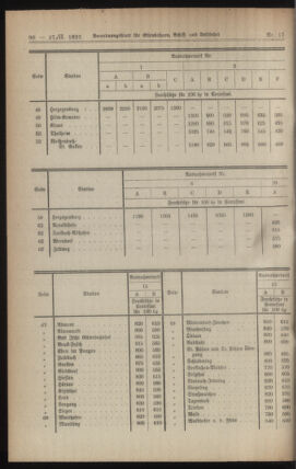 Verordnungs-Blatt für Eisenbahnen und Schiffahrt: Veröffentlichungen in Tarif- und Transport-Angelegenheiten 19230227 Seite: 8