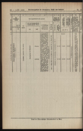 Verordnungs-Blatt für Eisenbahnen und Schiffahrt: Veröffentlichungen in Tarif- und Transport-Angelegenheiten 19230302 Seite: 4