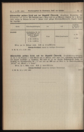 Verordnungs-Blatt für Eisenbahnen und Schiffahrt: Veröffentlichungen in Tarif- und Transport-Angelegenheiten 19230306 Seite: 2