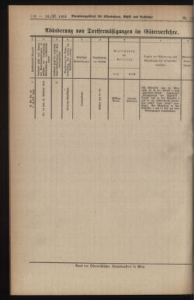 Verordnungs-Blatt für Eisenbahnen und Schiffahrt: Veröffentlichungen in Tarif- und Transport-Angelegenheiten 19230316 Seite: 10