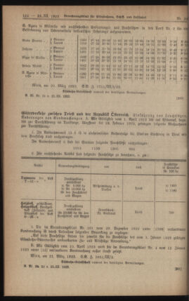 Verordnungs-Blatt für Eisenbahnen und Schiffahrt: Veröffentlichungen in Tarif- und Transport-Angelegenheiten 19230323 Seite: 2