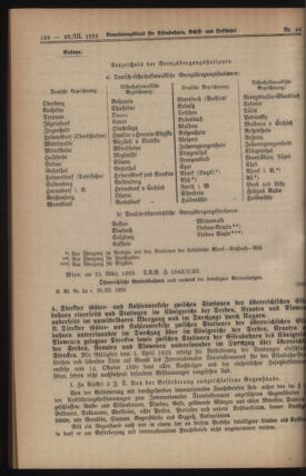 Verordnungs-Blatt für Eisenbahnen und Schiffahrt: Veröffentlichungen in Tarif- und Transport-Angelegenheiten 19230323 Seite: 6