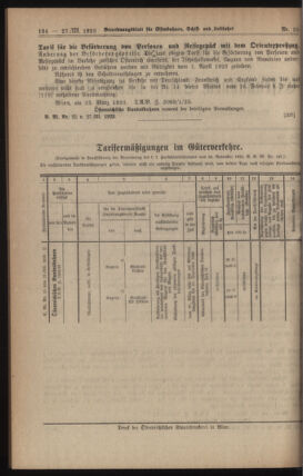 Verordnungs-Blatt für Eisenbahnen und Schiffahrt: Veröffentlichungen in Tarif- und Transport-Angelegenheiten 19230327 Seite: 2