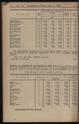 Verordnungs-Blatt für Eisenbahnen und Schiffahrt: Veröffentlichungen in Tarif- und Transport-Angelegenheiten 19230406 Seite: 2