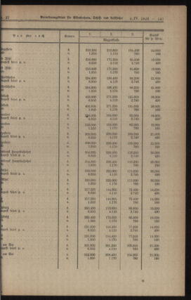 Verordnungs-Blatt für Eisenbahnen und Schiffahrt: Veröffentlichungen in Tarif- und Transport-Angelegenheiten 19230406 Seite: 3