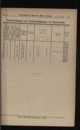 Verordnungs-Blatt für Eisenbahnen und Schiffahrt: Veröffentlichungen in Tarif- und Transport-Angelegenheiten 19230417 Seite: 5