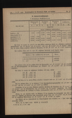 Verordnungs-Blatt für Eisenbahnen und Schiffahrt: Veröffentlichungen in Tarif- und Transport-Angelegenheiten 19230427 Seite: 2