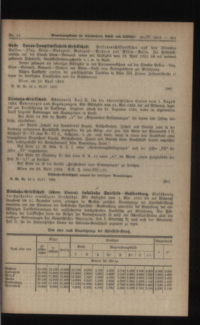 Verordnungs-Blatt für Eisenbahnen und Schiffahrt: Veröffentlichungen in Tarif- und Transport-Angelegenheiten 19230430 Seite: 3