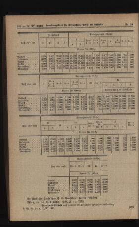 Verordnungs-Blatt für Eisenbahnen und Schiffahrt: Veröffentlichungen in Tarif- und Transport-Angelegenheiten 19230430 Seite: 4