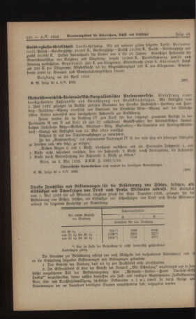 Verordnungs-Blatt für Eisenbahnen und Schiffahrt: Veröffentlichungen in Tarif- und Transport-Angelegenheiten 19230508 Seite: 2