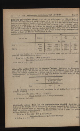 Verordnungs-Blatt für Eisenbahnen und Schiffahrt: Veröffentlichungen in Tarif- und Transport-Angelegenheiten 19230515 Seite: 4