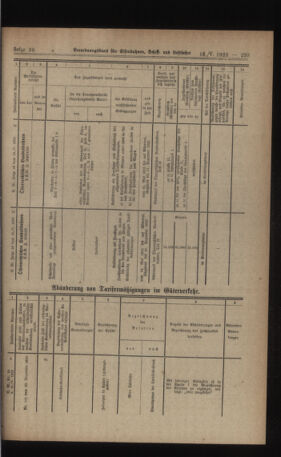 Verordnungs-Blatt für Eisenbahnen und Schiffahrt: Veröffentlichungen in Tarif- und Transport-Angelegenheiten 19230518 Seite: 7