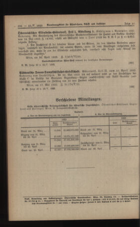 Verordnungs-Blatt für Eisenbahnen und Schiffahrt: Veröffentlichungen in Tarif- und Transport-Angelegenheiten 19230523 Seite: 2