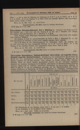 Verordnungs-Blatt für Eisenbahnen und Schiffahrt: Veröffentlichungen in Tarif- und Transport-Angelegenheiten 19230605 Seite: 2