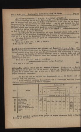 Verordnungs-Blatt für Eisenbahnen und Schiffahrt: Veröffentlichungen in Tarif- und Transport-Angelegenheiten 19230608 Seite: 2