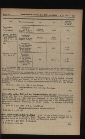 Verordnungs-Blatt für Eisenbahnen und Schiffahrt: Veröffentlichungen in Tarif- und Transport-Angelegenheiten 19230608 Seite: 3