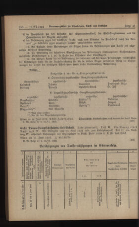 Verordnungs-Blatt für Eisenbahnen und Schiffahrt: Veröffentlichungen in Tarif- und Transport-Angelegenheiten 19230615 Seite: 16