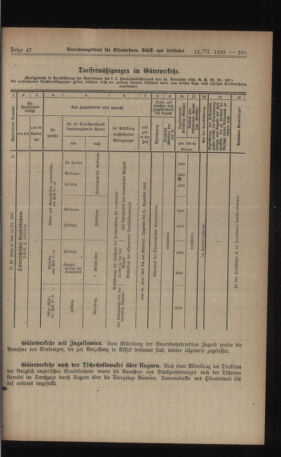 Verordnungs-Blatt für Eisenbahnen und Schiffahrt: Veröffentlichungen in Tarif- und Transport-Angelegenheiten 19230615 Seite: 17