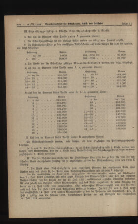 Verordnungs-Blatt für Eisenbahnen und Schiffahrt: Veröffentlichungen in Tarif- und Transport-Angelegenheiten 19230628 Seite: 10