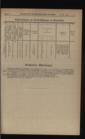 Verordnungs-Blatt für Eisenbahnen und Schiffahrt: Veröffentlichungen in Tarif- und Transport-Angelegenheiten 19230628 Seite: 13