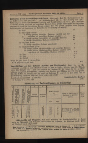 Verordnungs-Blatt für Eisenbahnen und Schiffahrt: Veröffentlichungen in Tarif- und Transport-Angelegenheiten 19230703 Seite: 4