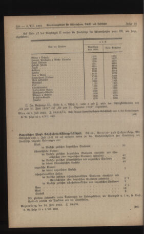 Verordnungs-Blatt für Eisenbahnen und Schiffahrt: Veröffentlichungen in Tarif- und Transport-Angelegenheiten 19230706 Seite: 4