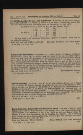 Verordnungs-Blatt für Eisenbahnen und Schiffahrt: Veröffentlichungen in Tarif- und Transport-Angelegenheiten 19230710 Seite: 2