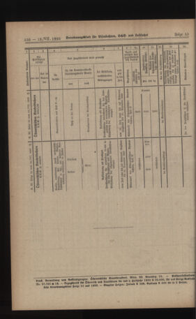 Verordnungs-Blatt für Eisenbahnen und Schiffahrt: Veröffentlichungen in Tarif- und Transport-Angelegenheiten 19230713 Seite: 4