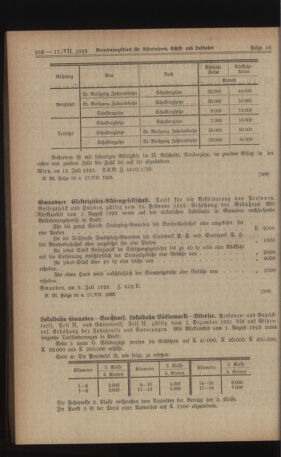 Verordnungs-Blatt für Eisenbahnen und Schiffahrt: Veröffentlichungen in Tarif- und Transport-Angelegenheiten 19230717 Seite: 2