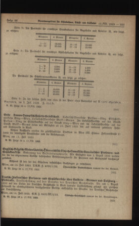 Verordnungs-Blatt für Eisenbahnen und Schiffahrt: Veröffentlichungen in Tarif- und Transport-Angelegenheiten 19230717 Seite: 3