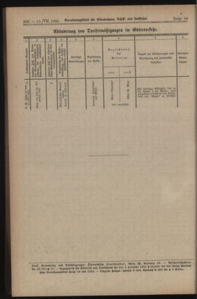 Verordnungs-Blatt für Eisenbahnen und Schiffahrt: Veröffentlichungen in Tarif- und Transport-Angelegenheiten 19230717 Seite: 6