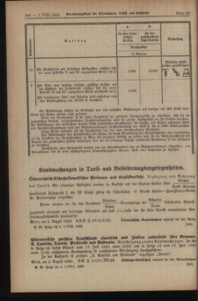 Verordnungs-Blatt für Eisenbahnen und Schiffahrt: Veröffentlichungen in Tarif- und Transport-Angelegenheiten 19230807 Seite: 2