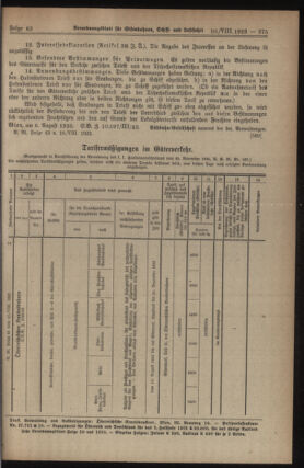 Verordnungs-Blatt für Eisenbahnen und Schiffahrt: Veröffentlichungen in Tarif- und Transport-Angelegenheiten 19230810 Seite: 5