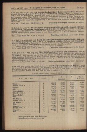 Verordnungs-Blatt für Eisenbahnen und Schiffahrt: Veröffentlichungen in Tarif- und Transport-Angelegenheiten 19230814 Seite: 2