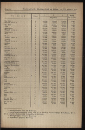 Verordnungs-Blatt für Eisenbahnen und Schiffahrt: Veröffentlichungen in Tarif- und Transport-Angelegenheiten 19230814 Seite: 3