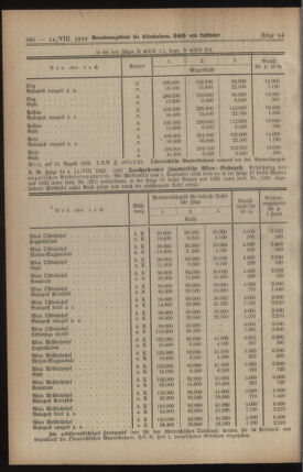 Verordnungs-Blatt für Eisenbahnen und Schiffahrt: Veröffentlichungen in Tarif- und Transport-Angelegenheiten 19230814 Seite: 4