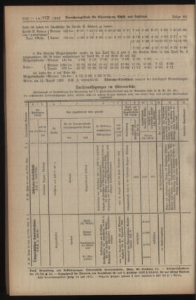 Verordnungs-Blatt für Eisenbahnen und Schiffahrt: Veröffentlichungen in Tarif- und Transport-Angelegenheiten 19230814 Seite: 6